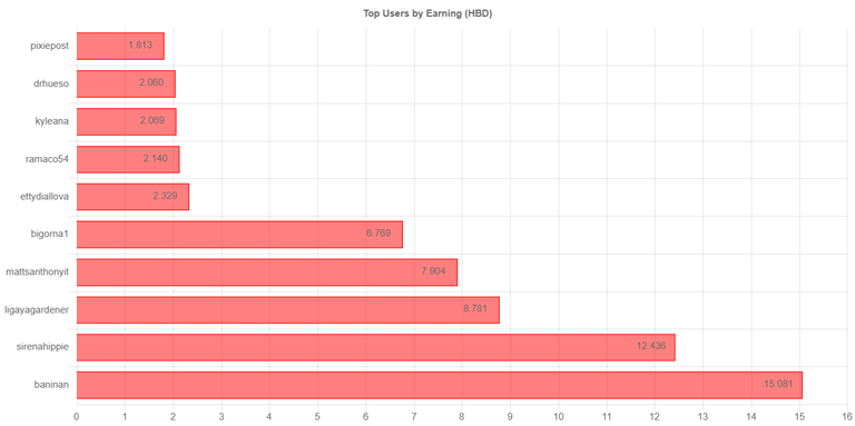 totalearningchartimage_2_.jpg