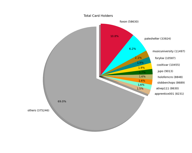 2021_10_24_cardholders.png