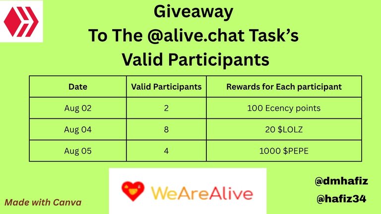 Giveaway To The @alive.chat Task’s Valid Participants [Tasks On Aug 02, 04, & 05]