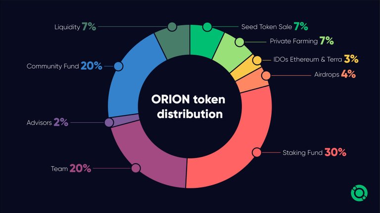 orion_token_distribution.jpg