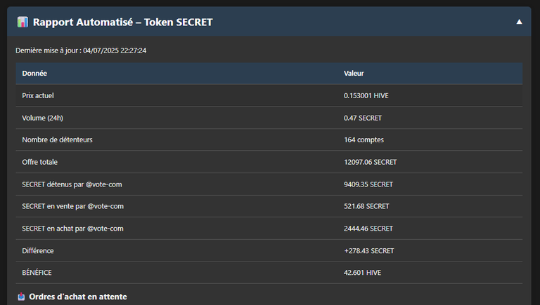 SECRET REPORT