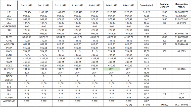 Hive Savings 6.01.2022.png