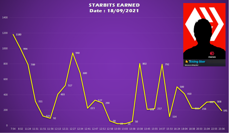 menzo_chart.png