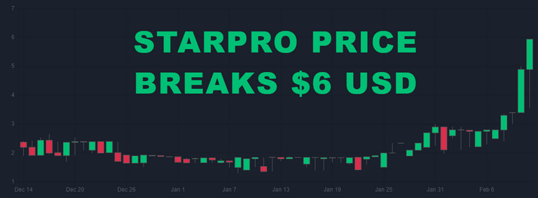starpro_price_feb_12.png