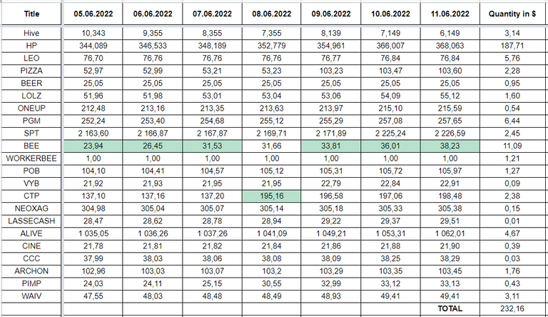 Hive Savings 11.06.2022.png