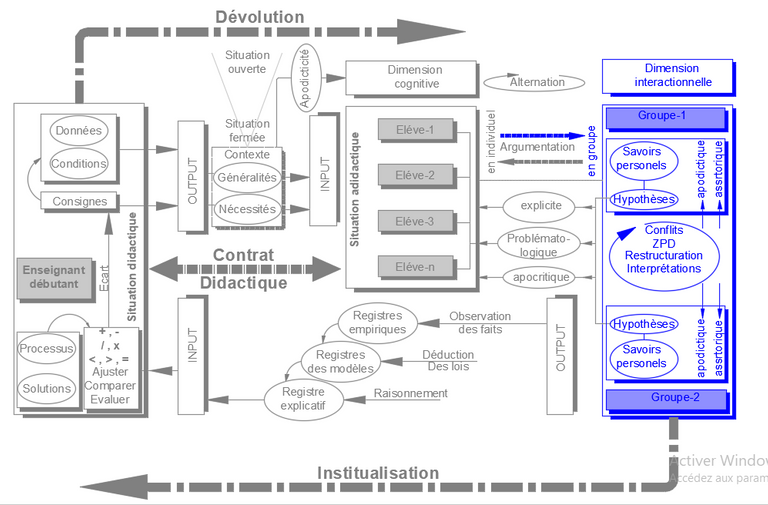 processus_de_regulation_83.png