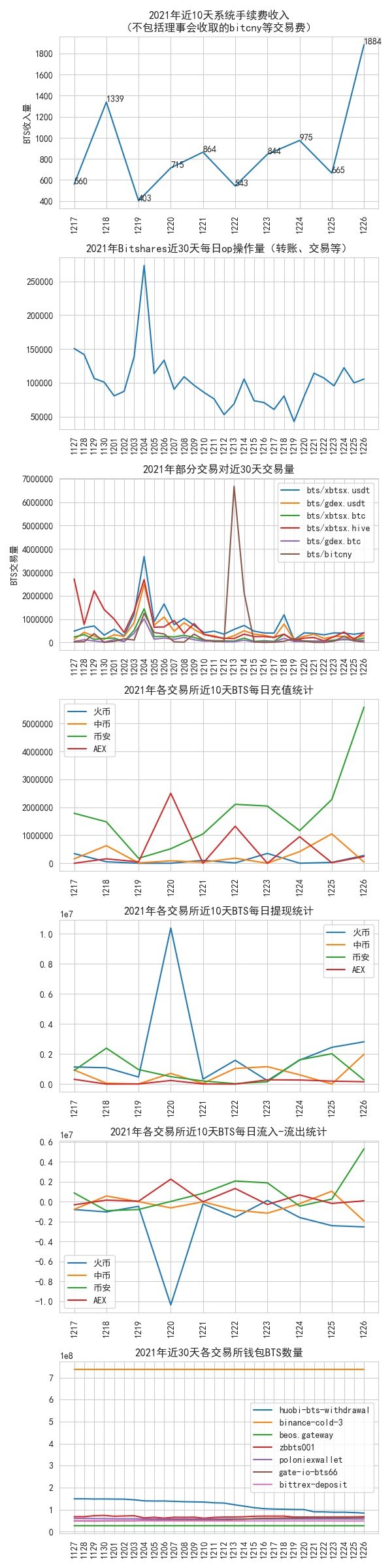 bitshares_data_2021_12_26.jpg