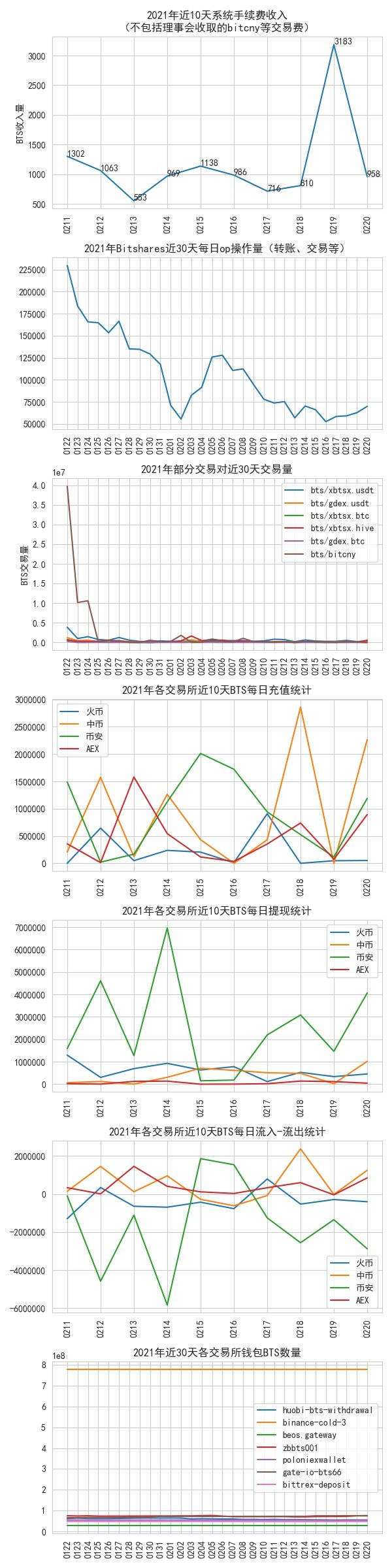 bitshares_data_2022_02_20.jpg