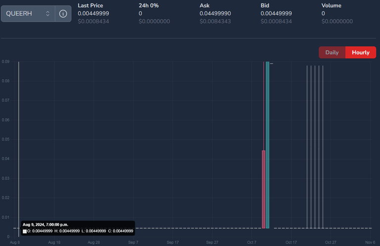 QUEERH price on November 07