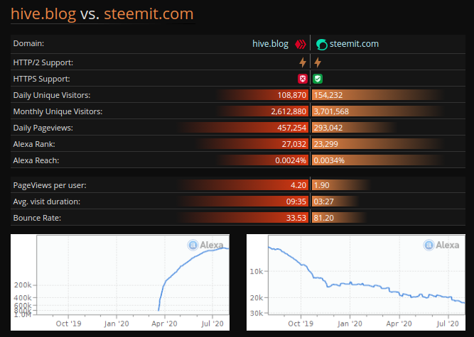 Stats