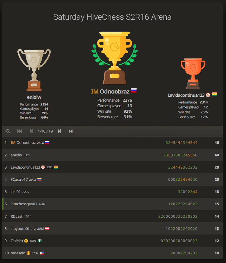 Saturday HiveChess S2R16- 6th Place!