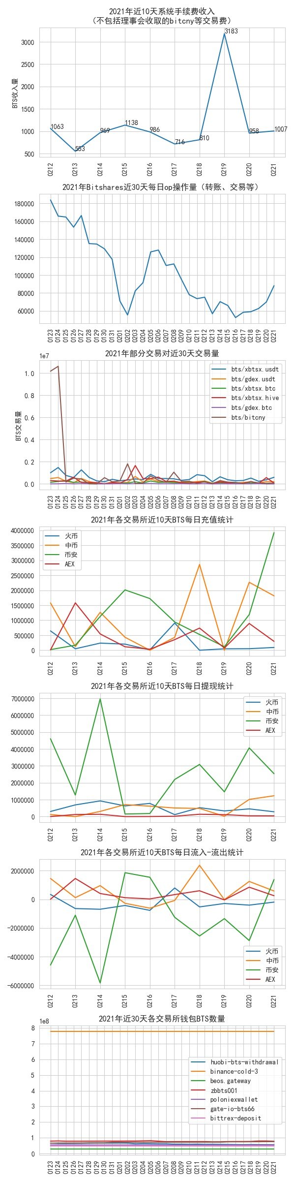 bitshares_data_2022_02_21.jpg