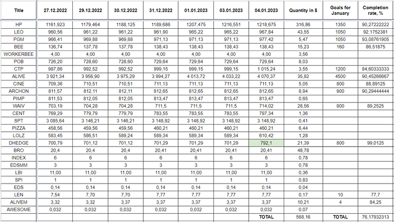 Hive Savings 4.01.2022.png