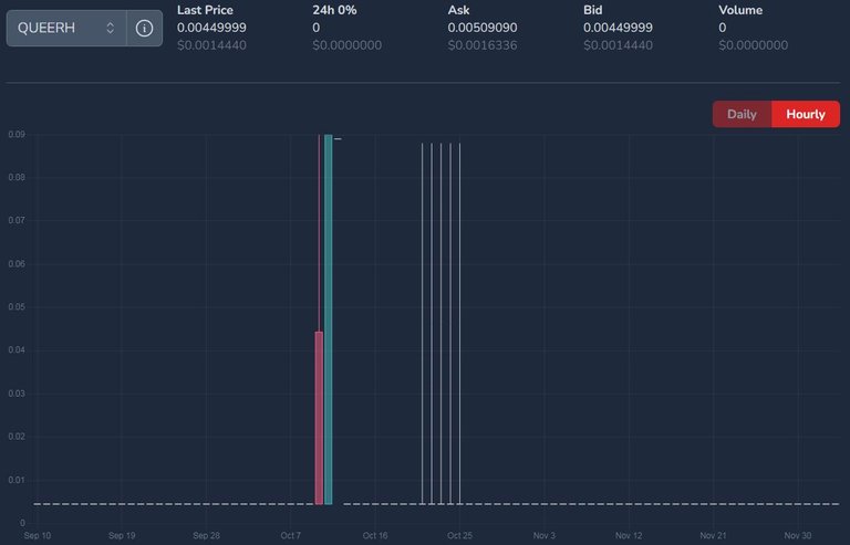 QUEERH price on December 05