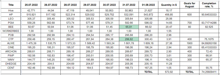 Hive Savings 01.08.2022.png