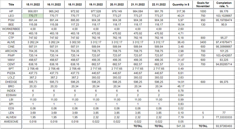 Hive Savings 22.11.2022.png