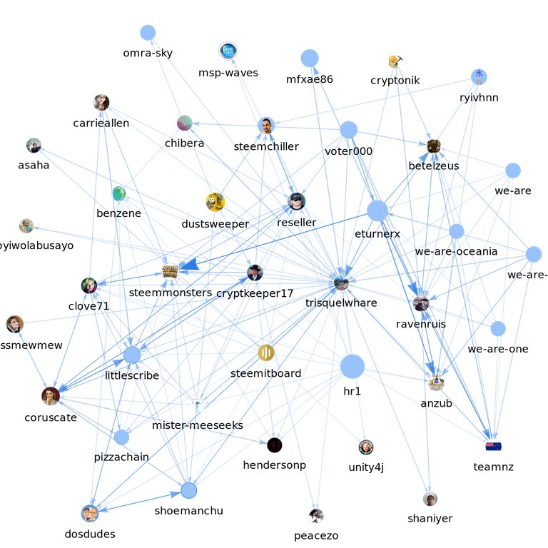 180808_0041_votes_graph_enhanced.png