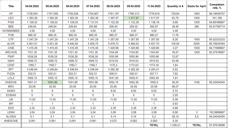 Hive Savings 11.04.2023.png