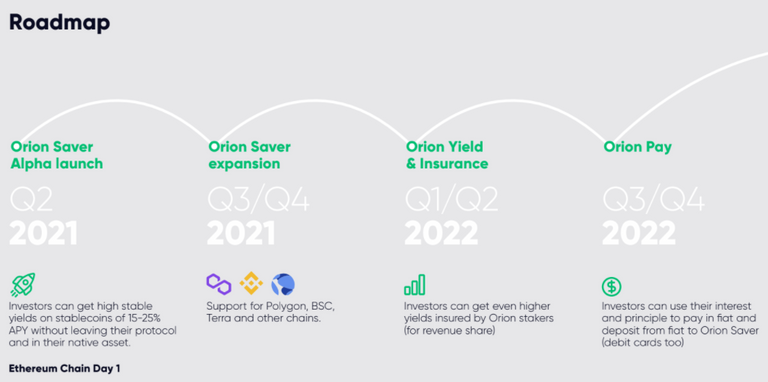 orion_money_roadmap.png