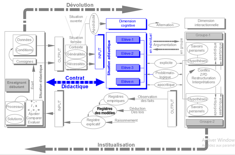 processus_de_regulation_82.png