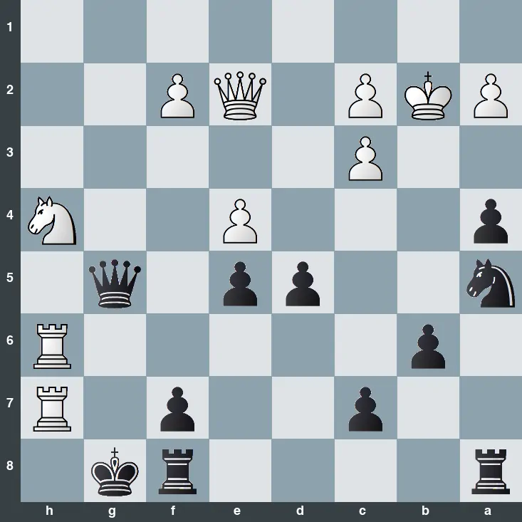 puzzle position | posicion del problema