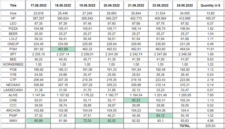 Hive Savings 24.06.2022.png