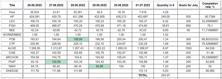 Hive Savings 01.07.2022.png