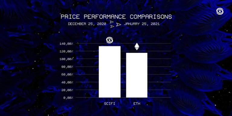 scifi_vs_eth_1st_mont.jpg