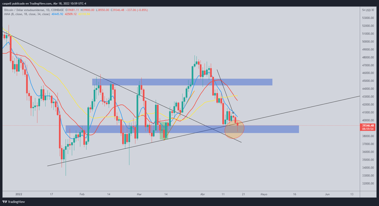 btcusd_2022_04_18_10_59_26.png