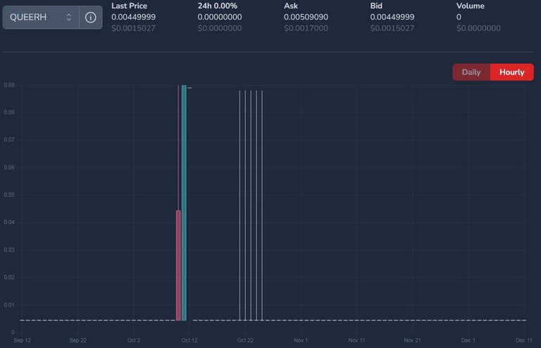 QUEERH price on December 12