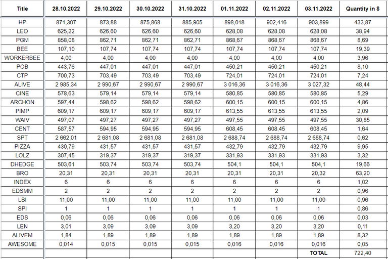 Hive Savings 03.11.2022.png