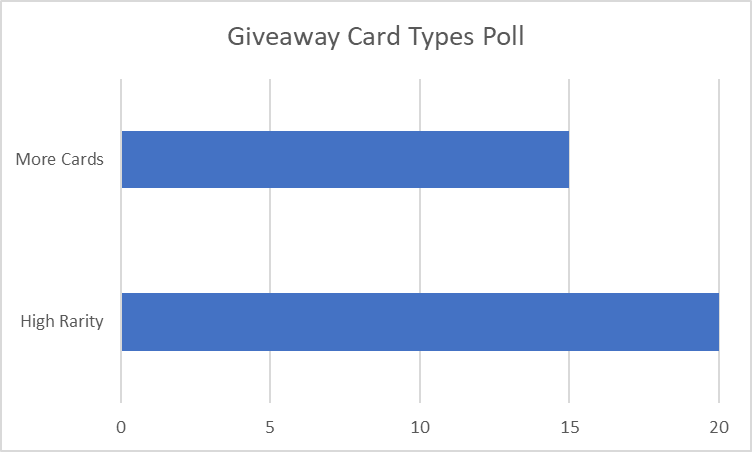 Poll Results