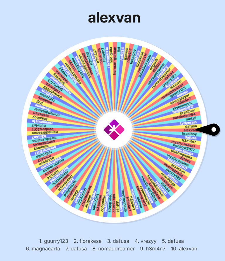 Automatic draw of SORT ~302~ token