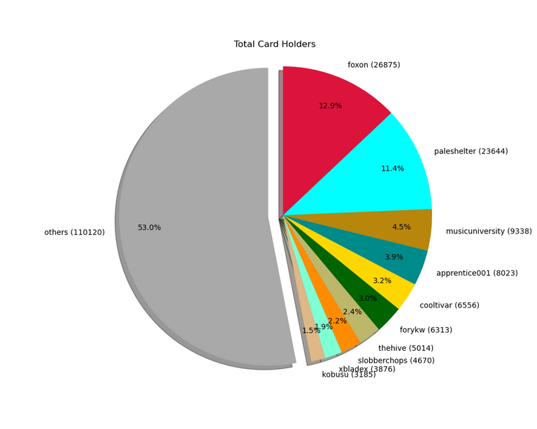 2021_04_04_cardholders.png