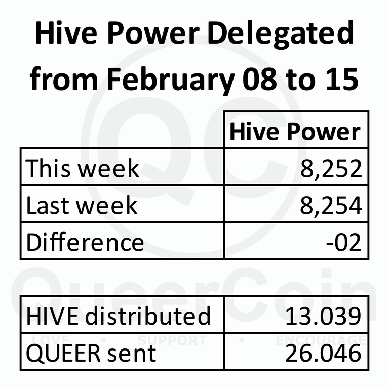 HP delegated to queercoin from February 08 to February 15