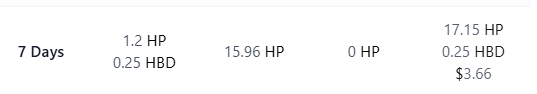 ?? GO 10 500 HP ??