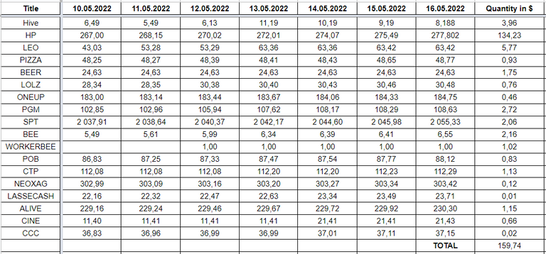 Hive Savings 16.05.2022.png