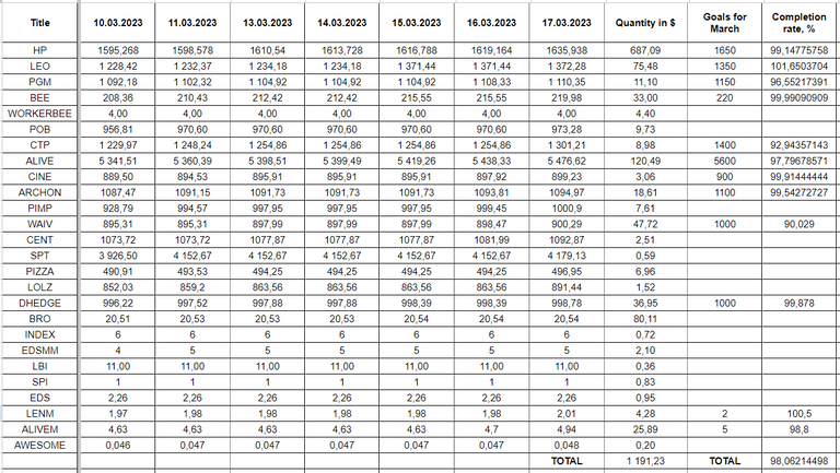 Hive Savings 18.03.2023.png