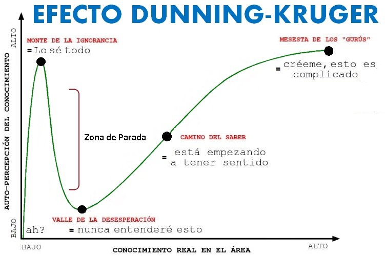 efecto_dunning_kruger.jpg