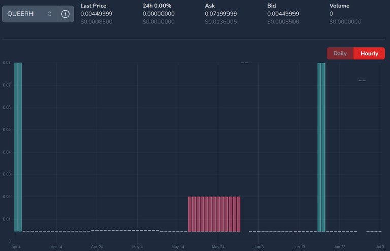 QUEERH price on July 04