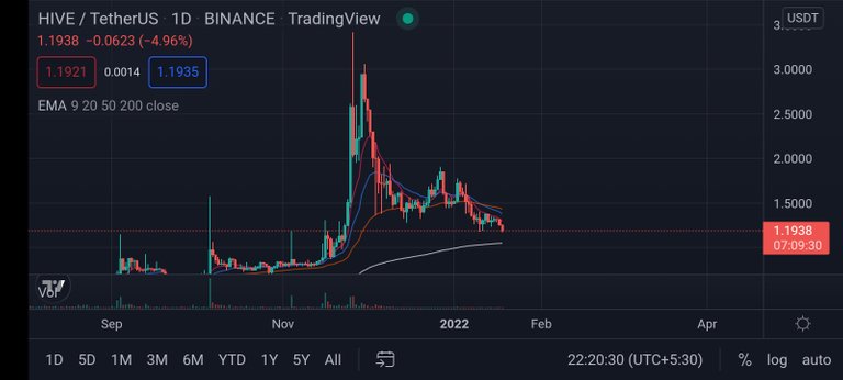 screenshot_2022_01_18_22_20_34_488_com.tradingview.tradingviewapp.jpg