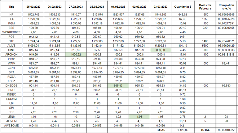 Hive Savings 03.03.2023.png