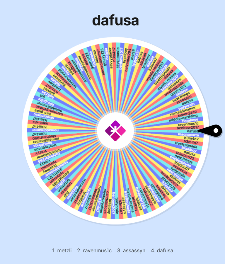 Automatic draw of SORT ~359~ token
