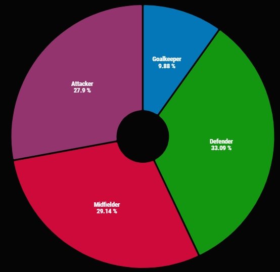 positions_chart.jpg