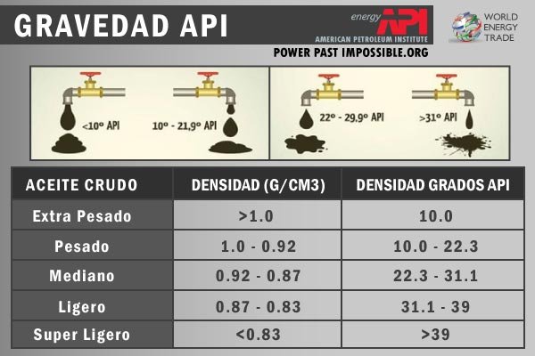 grados_api_de_crudos.jpg