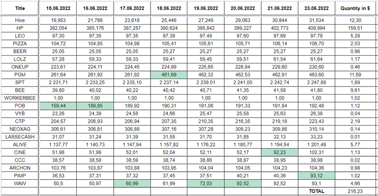 Hive Savings 23.06.2022.png