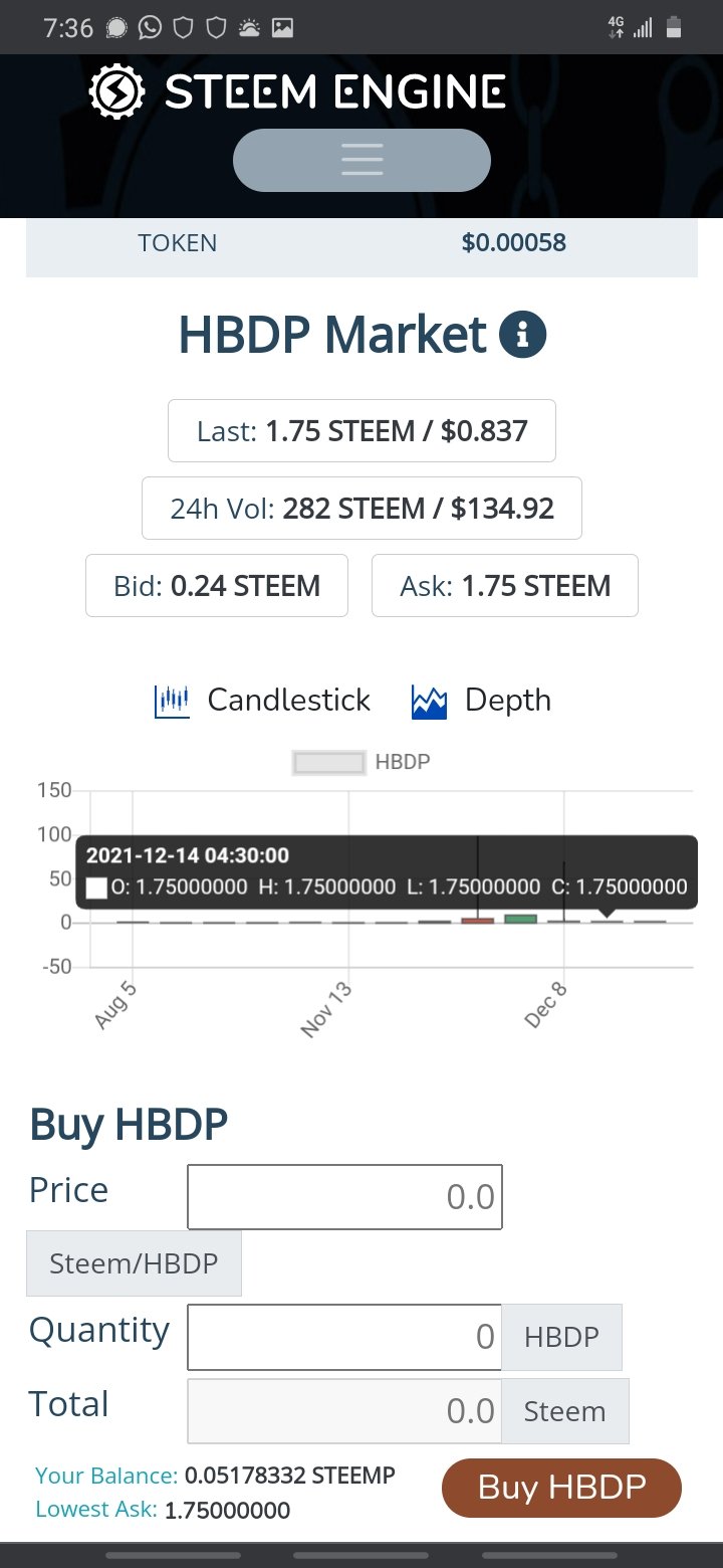 80hive=288steem=140$ My first 2022 loss, in Steem-engine.net