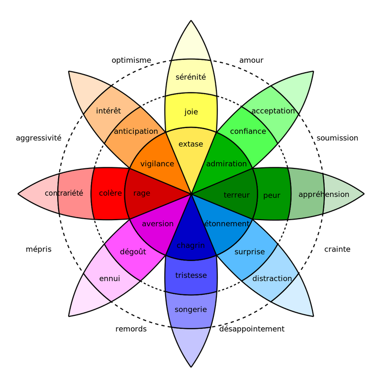 plutchik_wheel_fr.svg.png