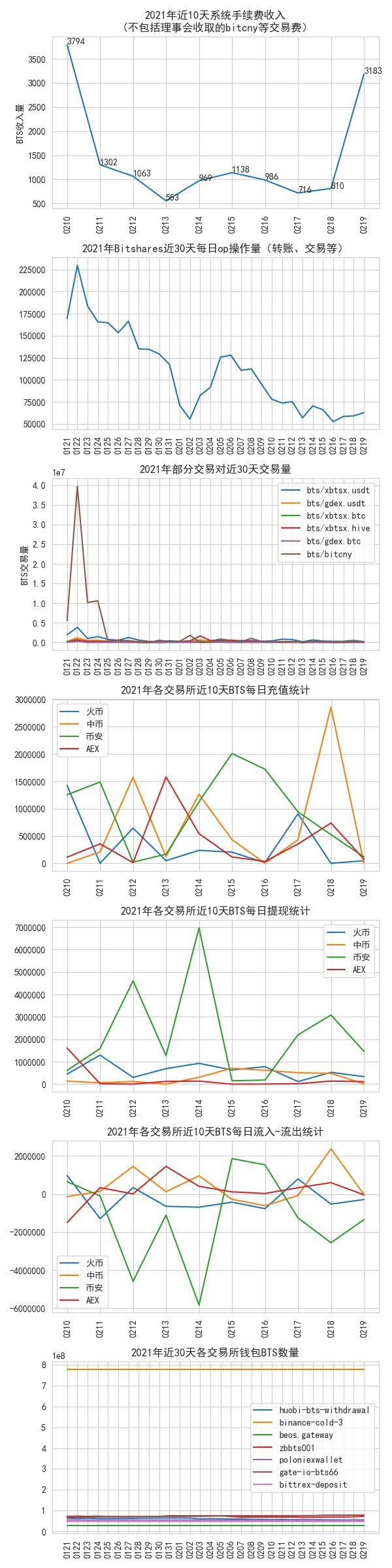 bitshares_data_2022_02_19.jpg