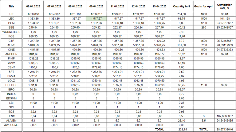 Hive Savings 13.04.2023.png